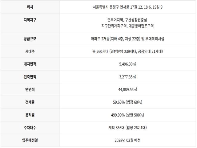 양우내안애 퍼스티지 사업개요