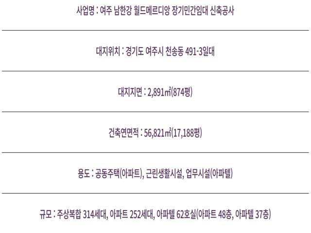 여주 남한강 월드메르디앙 사업개요